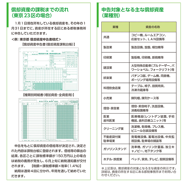 償却資産の課税までの流れ（東京23区の場合）　申告対象となる主な償却資産（業種別）