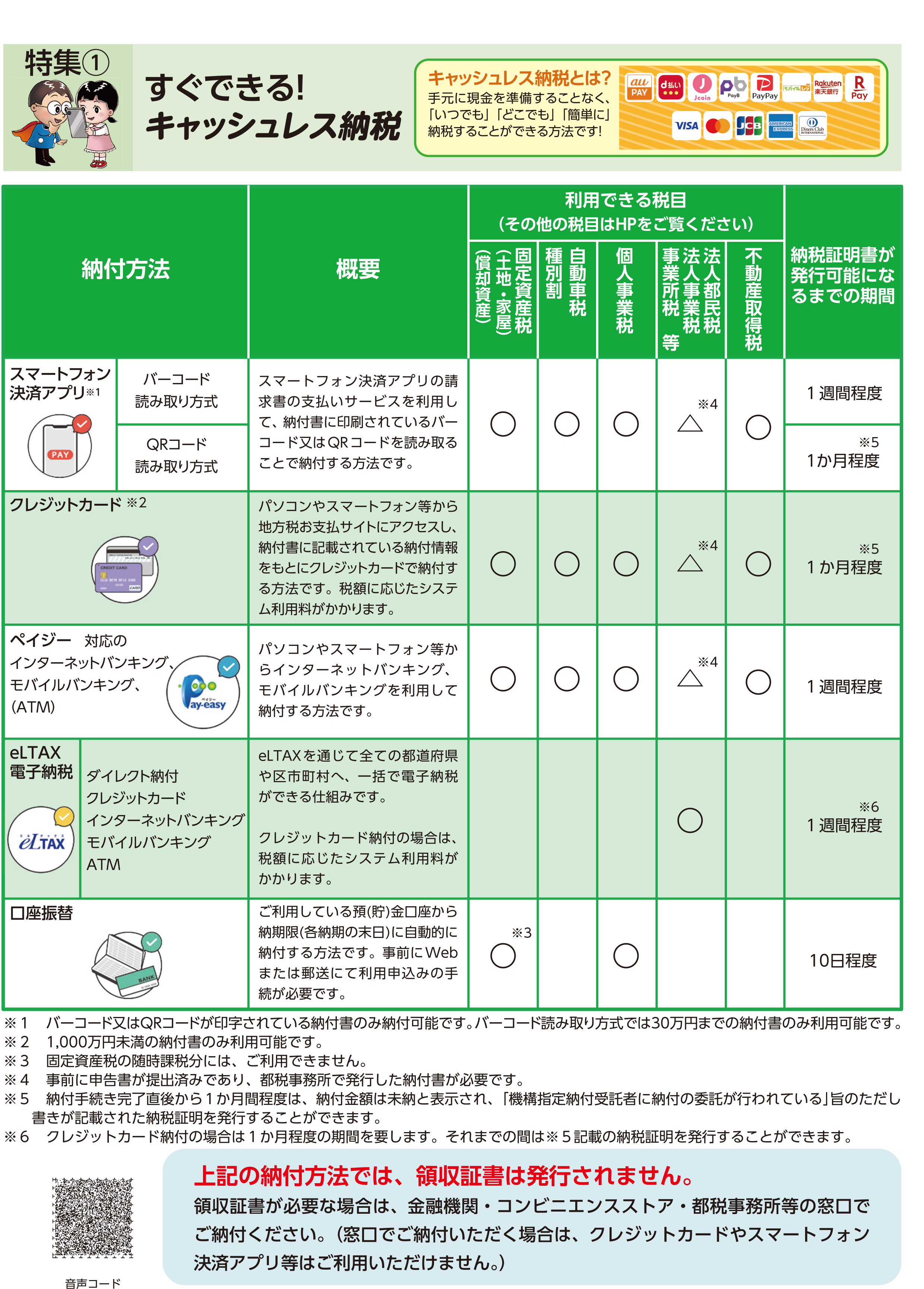 すぐできる！キャッシュレス納