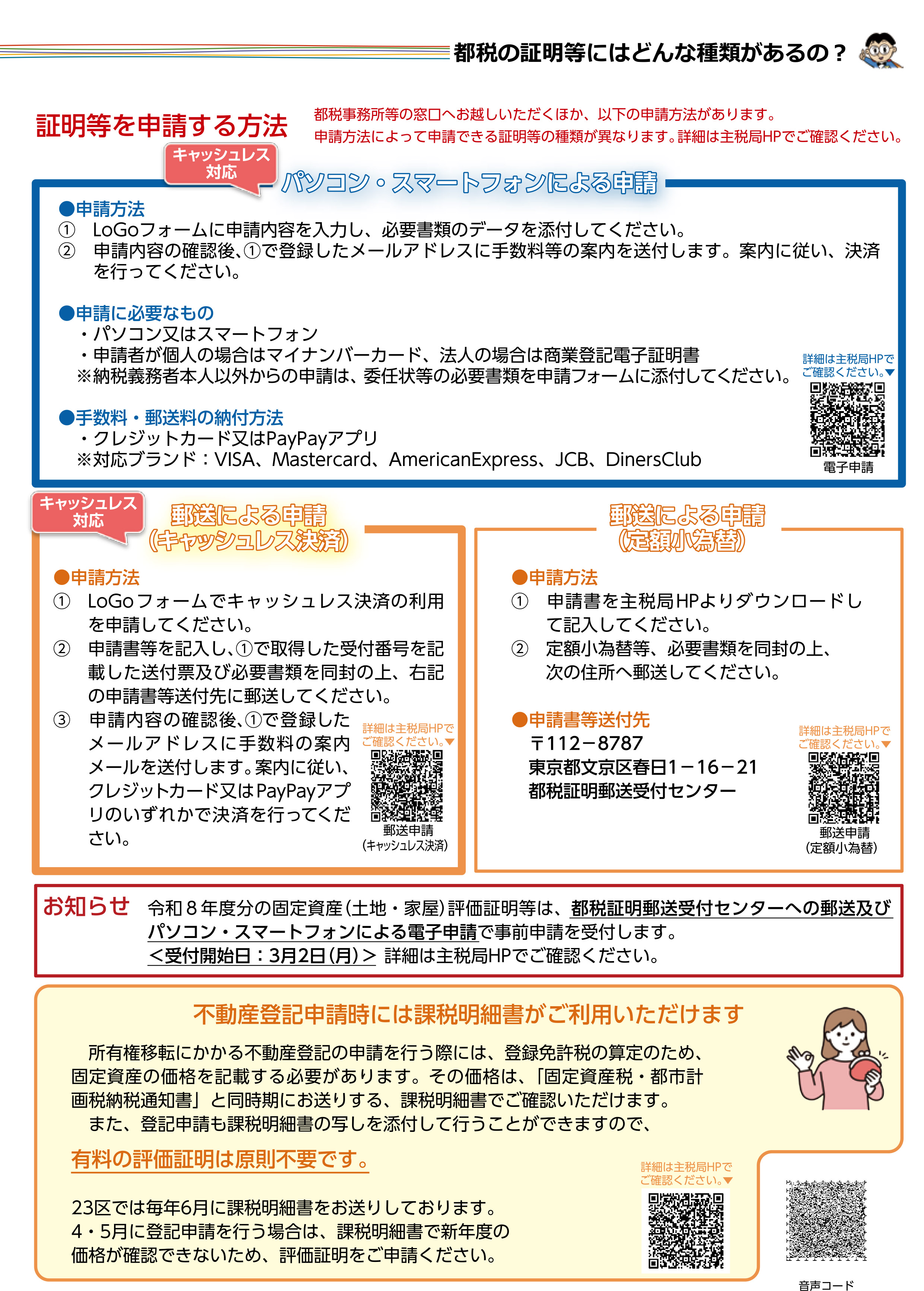 証明書等を申請する方法
