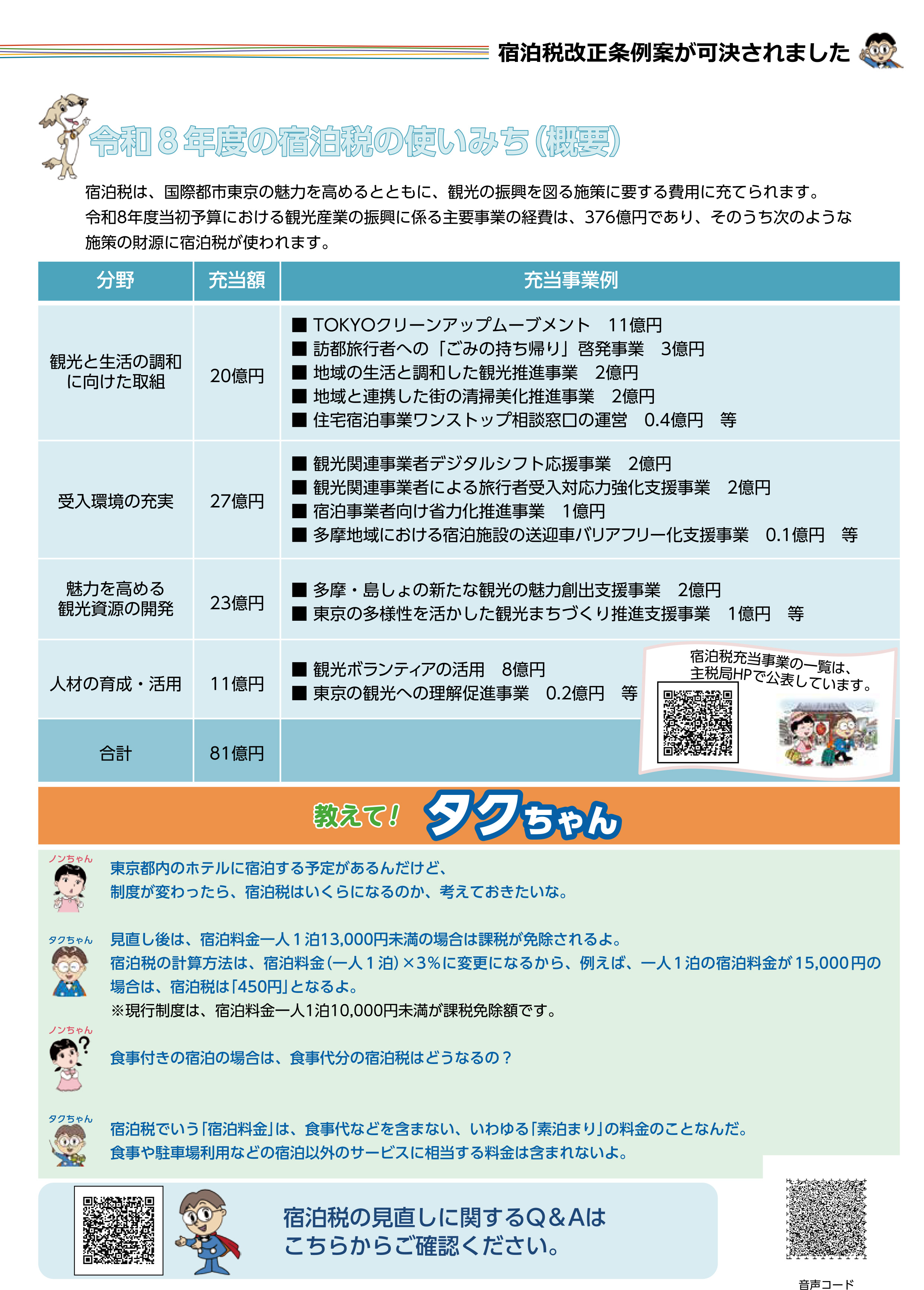 令和８年度の宿泊税の使いみち（概要）