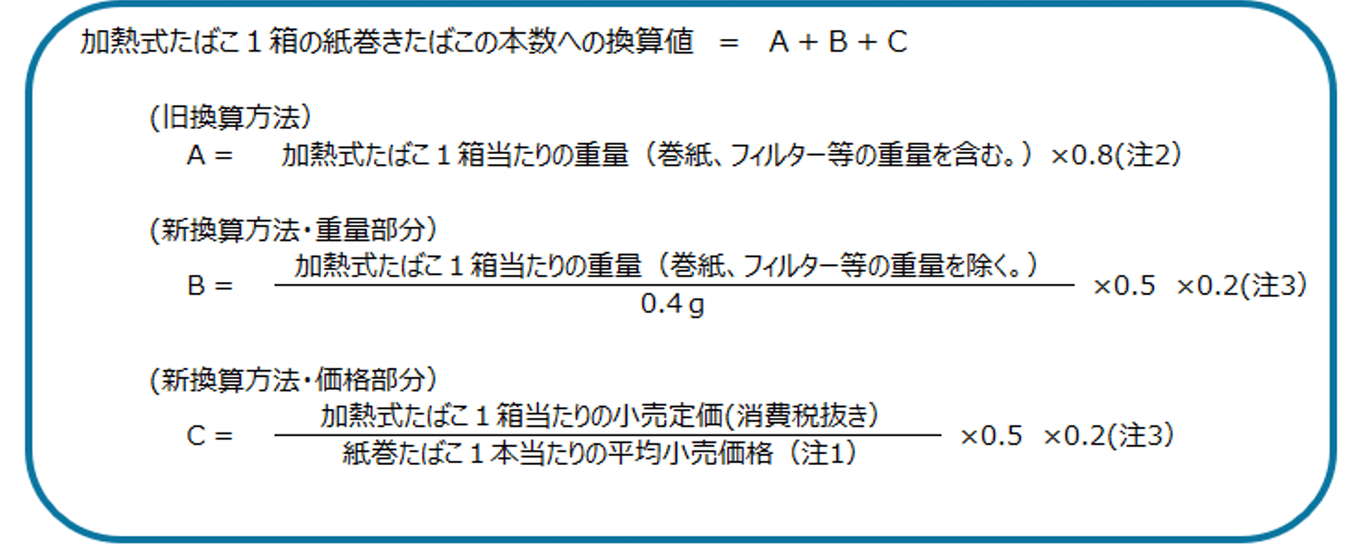計算方法
