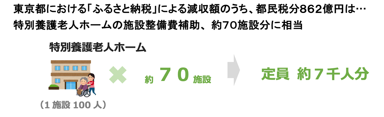令和７年度の８６２億円イメージ図