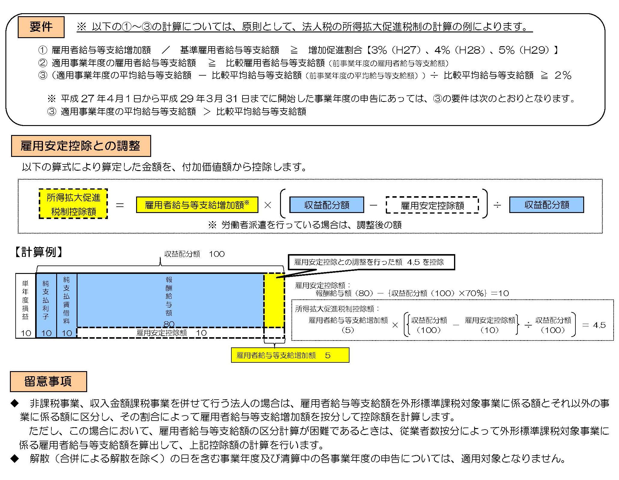 付加価値割における所得拡大促進税制の導入
