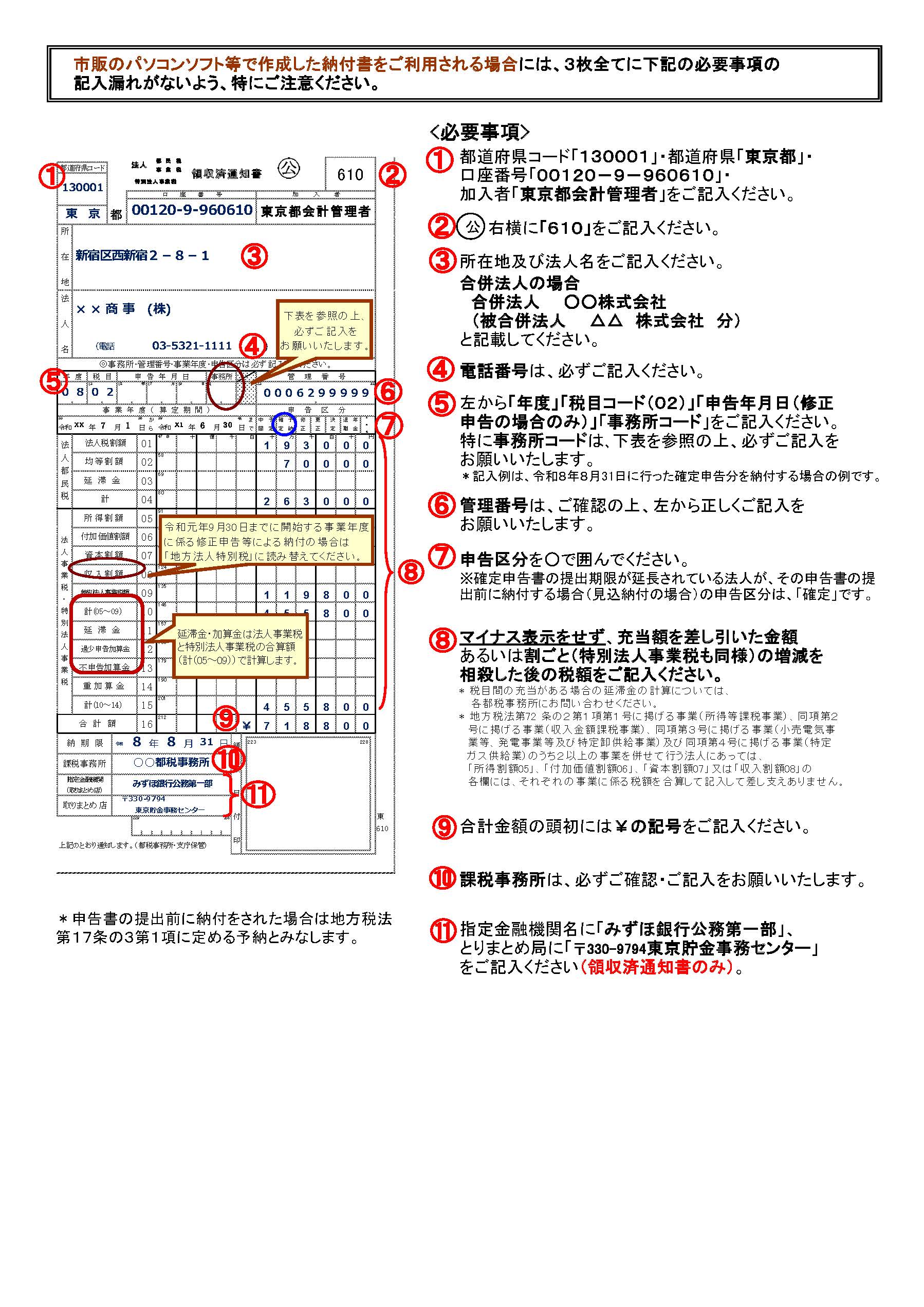 記載例