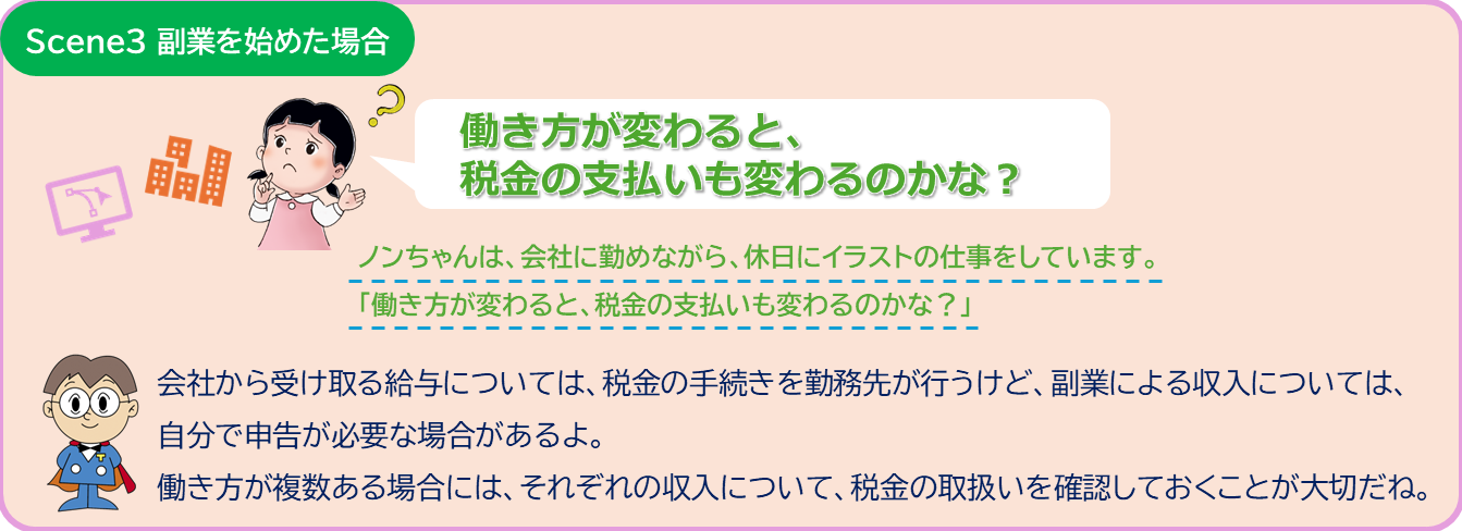 Scene３ 副業を始めた場合