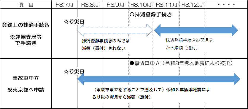 図表