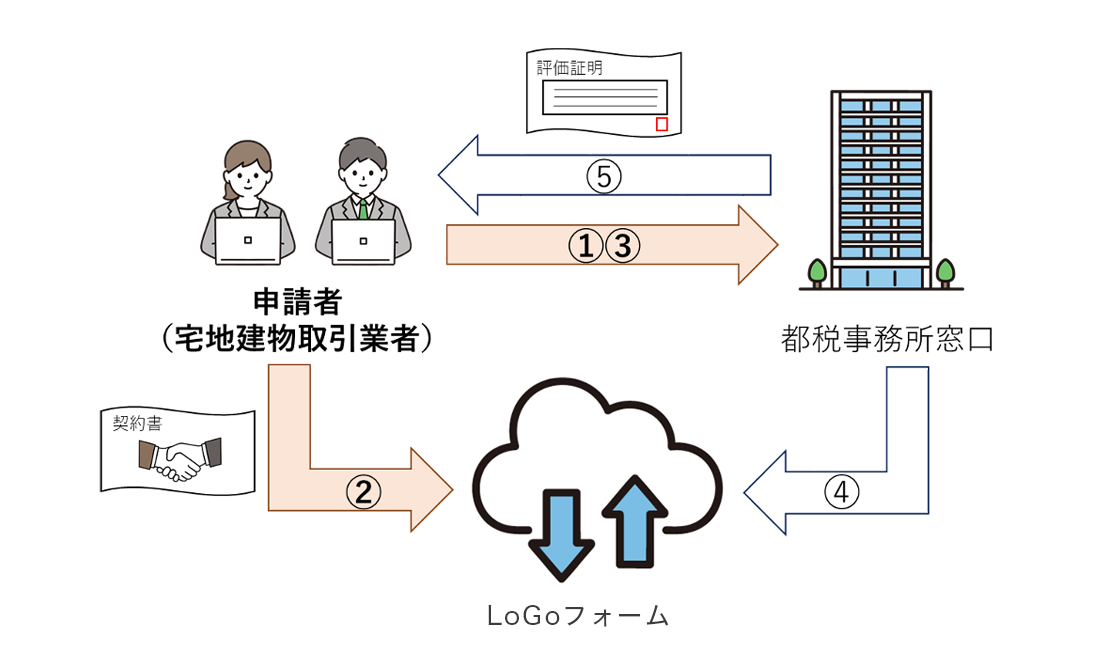 申請イメージ