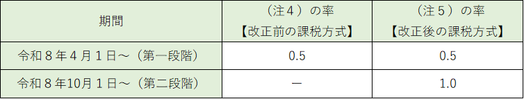 図④