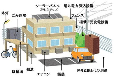 賃貸住宅をお持ちの方